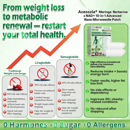 🇺🇸 𝐎𝐟𝐟𝐢𝐜𝐢𝐚𝐥 𝐔𝐒 𝐒𝐭𝐨𝐫𝐞 | 🧑‍⚕️🩺 Acezozla® Moringa · Berberine × NAD+ 𝟏𝟎-𝐢𝐧-𝟏 𝐀𝐝𝐯𝐚𝐧𝐜𝐞𝐝 𝐍𝐚𝐧𝐨 𝐌𝐢𝐜𝐫𝐨𝐧𝐞𝐞𝐝𝐥𝐞 𝐏𝐚𝐭𝐜𝐡 — 𝐎𝐧𝐜𝐞 𝐃𝐚𝐢𝐥𝐲, 𝐕𝐢𝐬𝐢𝐛𝐥𝐞 𝐑𝐞𝐬𝐮𝐥𝐭𝐬 𝐢𝐧 𝟕 𝐃𝐚𝐲𝐬🔥